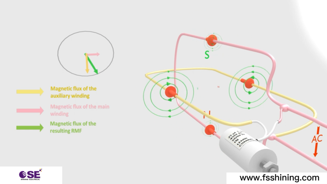 single-phase