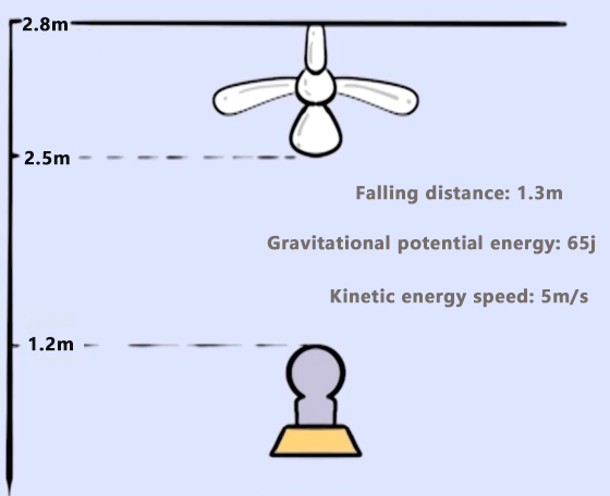 ceiling fan fall down while operating