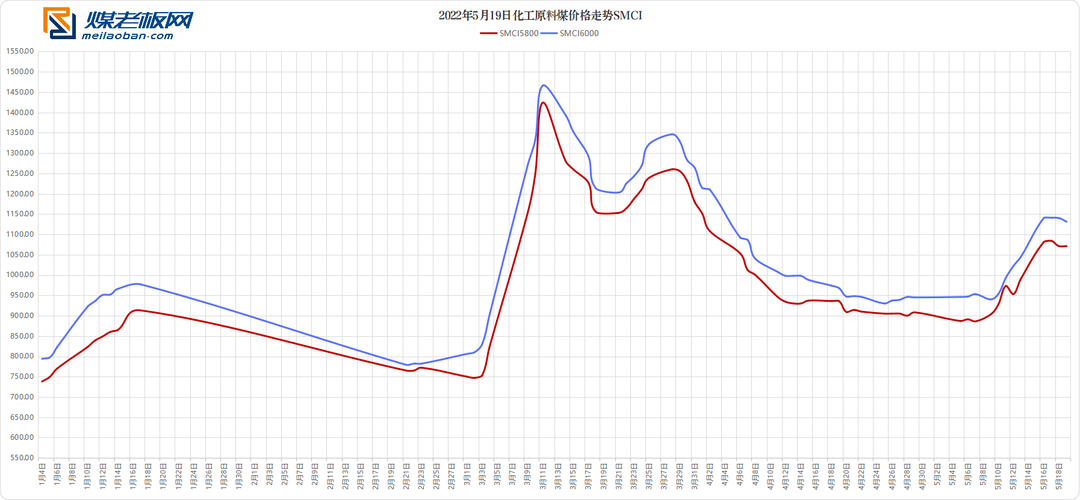 用5.19(1).png