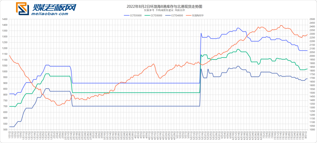 8.3图表好(1).png