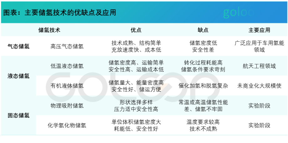 制氢新秀“甲酸制氢”有望推动我国能源转型步伐！