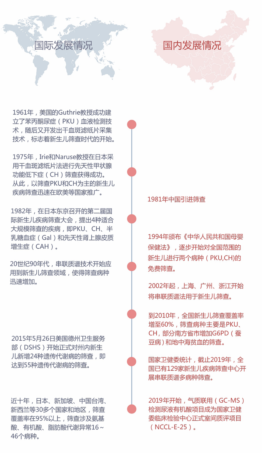 发展历程.png