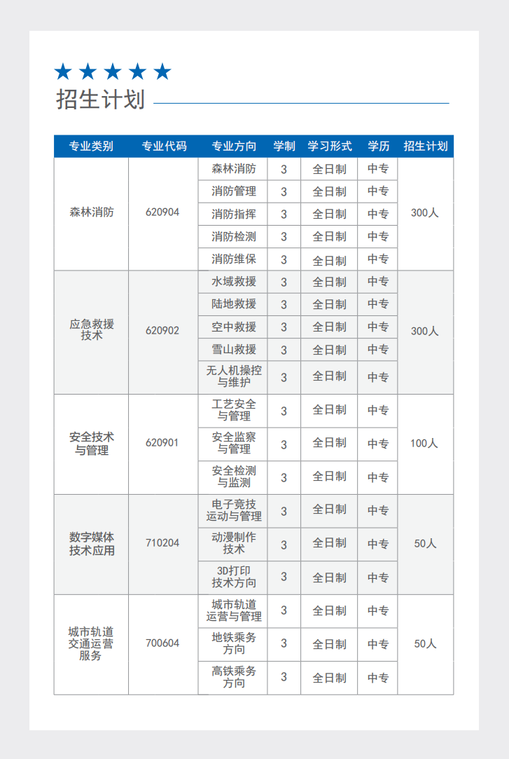 喜讯！初中毕业即可报名！应急救援、消防专业2022年招生开始啦&gt;&gt;&gt;2244 作者:蜜桃酱 帖子ID:91116 喜讯,初中,毕业,即可,报名