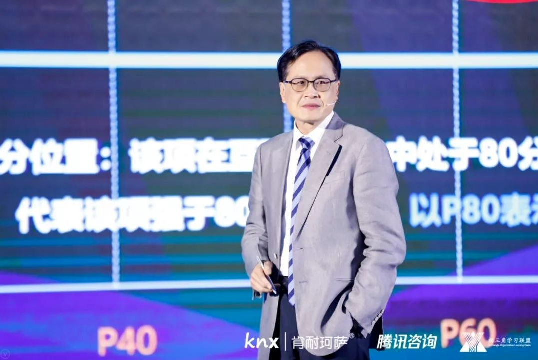 那些年杨国安教授对组织能力调研的解读及洞察 -深圳市晶安杨三角组织能力研究院